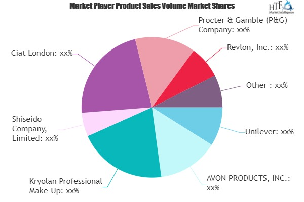 Color Cosmetics Market
