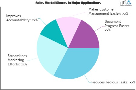 Sales Software Market'