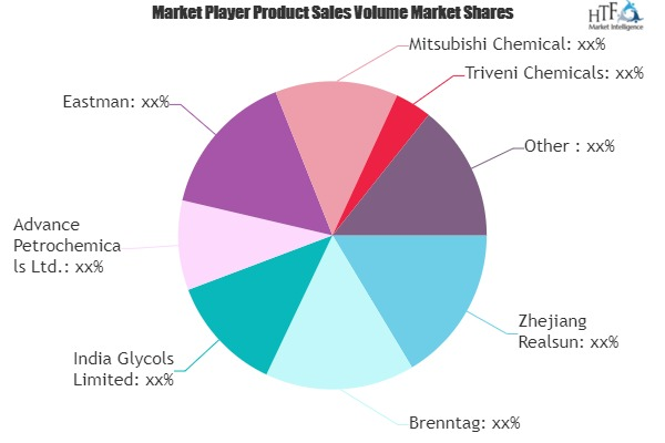 Special Chemicals Market
