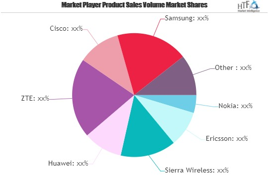 Private LTE Private 5G Network Market