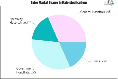 Digital Healthcare Market