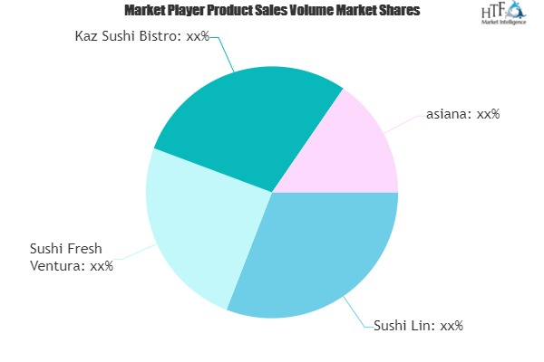 Sushi Restaurants Market'