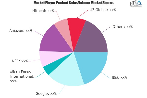 Cloud Business Email Market