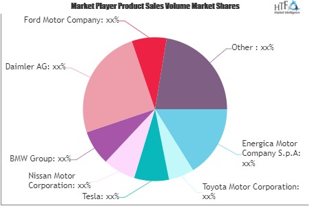 Automotive for Electric Vehicles Market