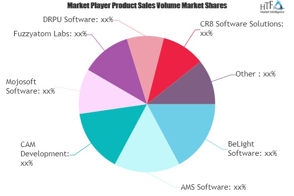 Business Card Market