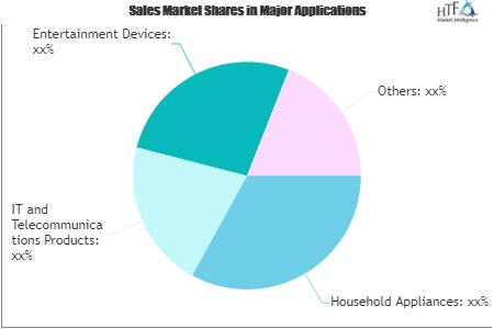 E Waste Recycling Reuse Services Market