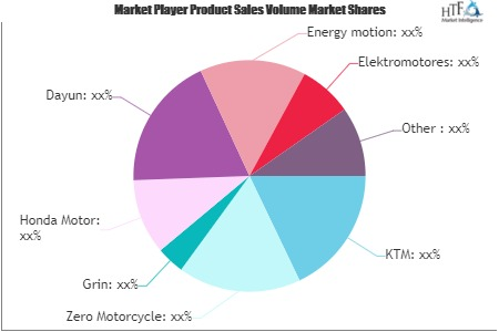 Electric Motorcycles &amp; Scooters Market'