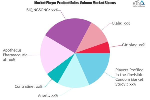 Invisible Condom Market'