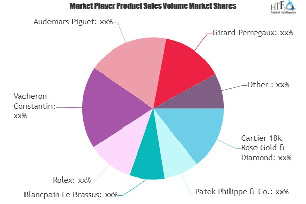 Luxury Watches For Men Market