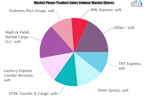 E-Commerce Logistics Market