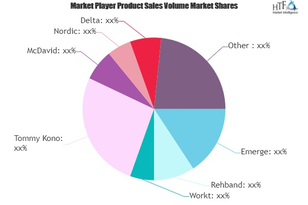 Adult Knee Sleeve Market