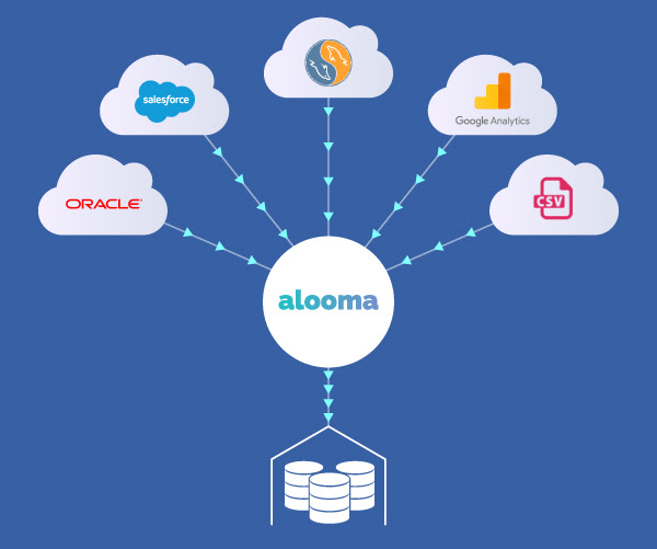 Data Integration Tools