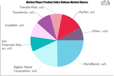 Digital Money Transfer &amp; Remittances Market