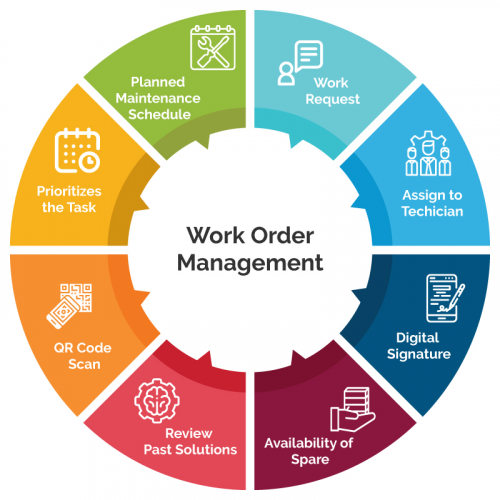 Work Order Management Software'