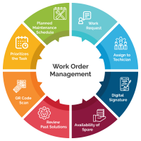 Work Order Management Software