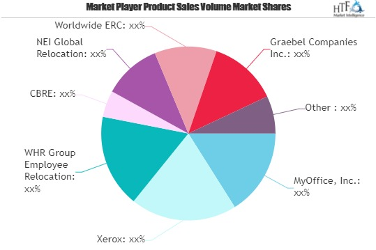 Relocation Management Service Market