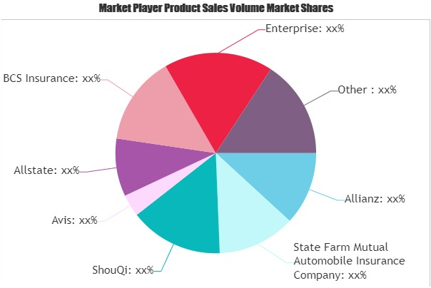 Car Rental Insurance Market