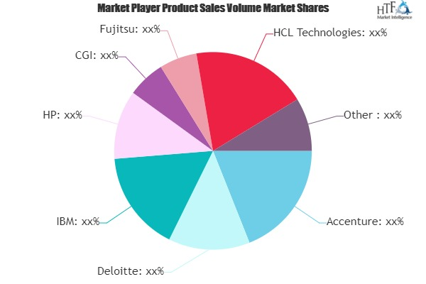 IT Consulting Services Market