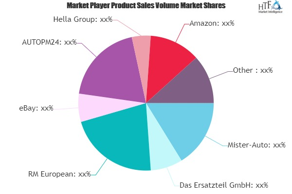 E-Commerce Automotive Aftermarket Market