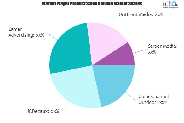 Outdoor Advertising Market
