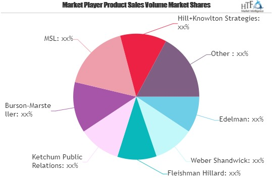 Public Relation Agency Service Market'