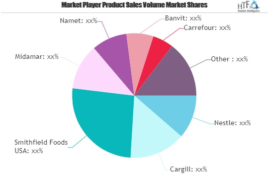 Organic Halal Food Beverage Market