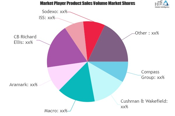Facility Management (FM) Services Market'