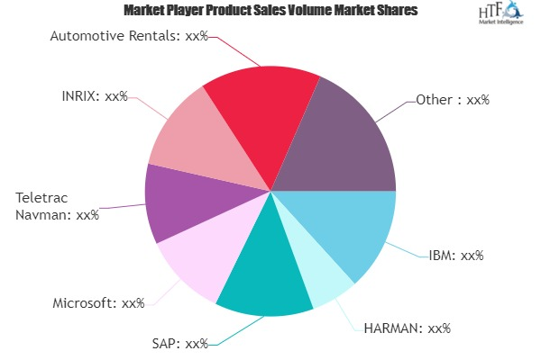 Vehicle Analytics Market