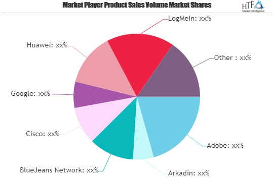 Magic Quadrant For Meeting Solutions Market