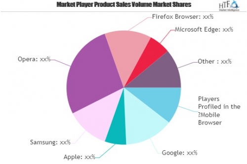 Mobile Browser Market'