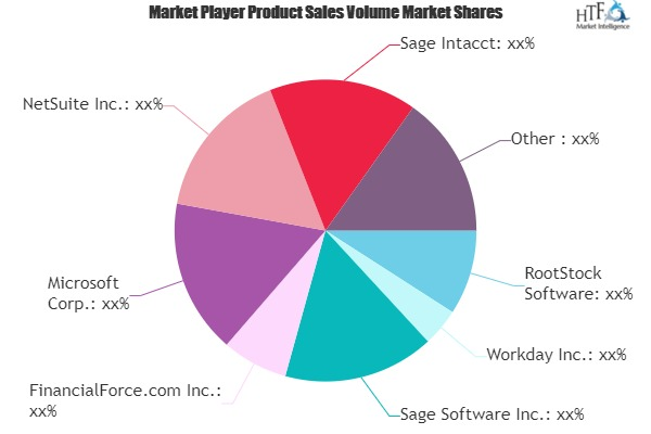 Saas-based Enterprise Resource Planning Market