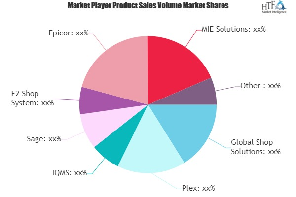 ERP software in Aerospace (Helicopter) Market'