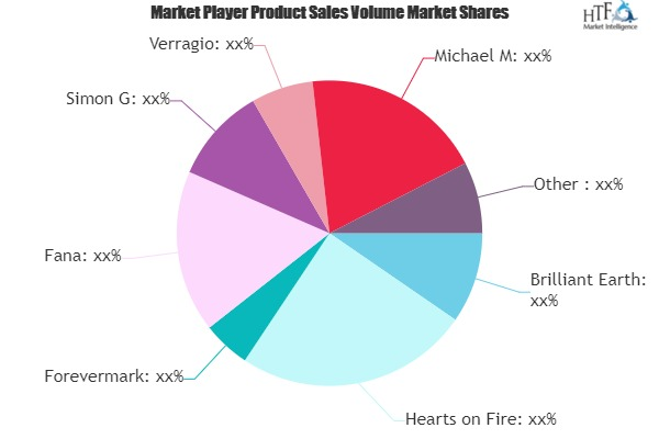 Diamond Engagement Ring Market'