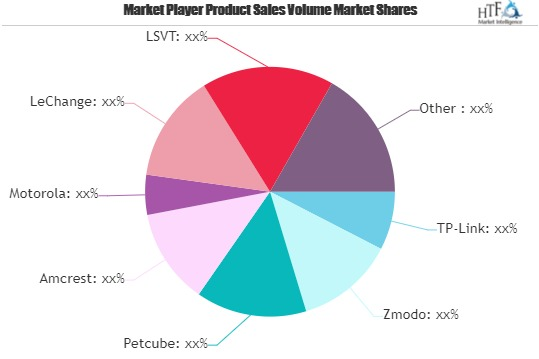 Home Security Cameras Market'