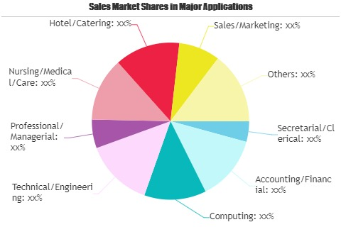 Electronic Recruitment Market'