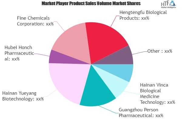 Vincristine Market'