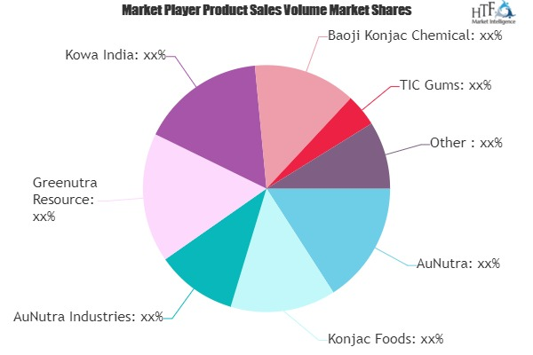 Konjac Glucomannan Market'