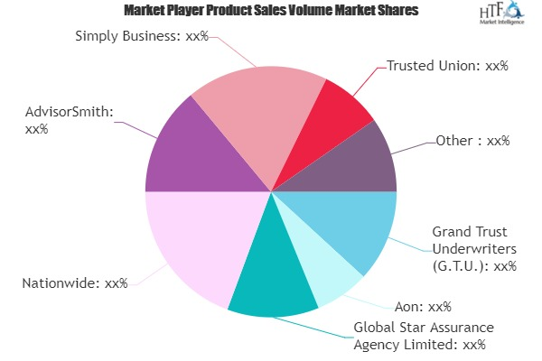 Product Liability Insurance Market