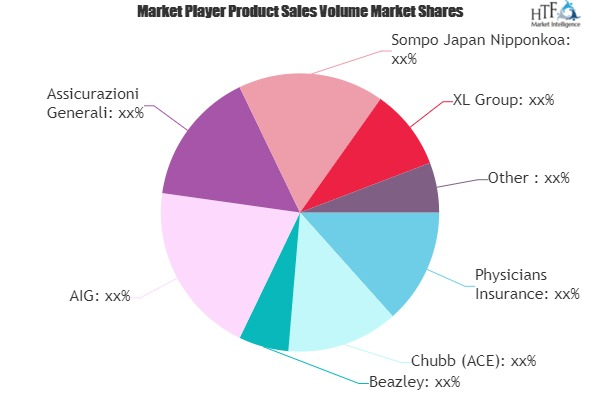 Medical Malpractice Insurance Market