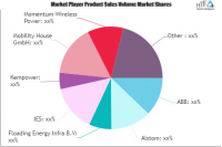 E Bus Charging Infrastructure Market