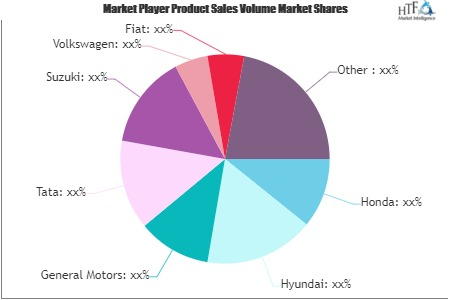 Cng &amp; Lpg Vehicles Market