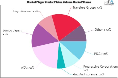 Commercial Auto Insurance Market