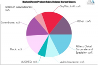 Drone(UAV) Insurance Market