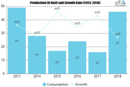 Food and Beverage Insurance Market'
