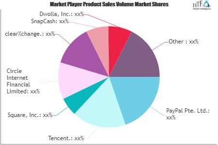 P2P Payment Market