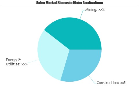 Remote Construction Market'