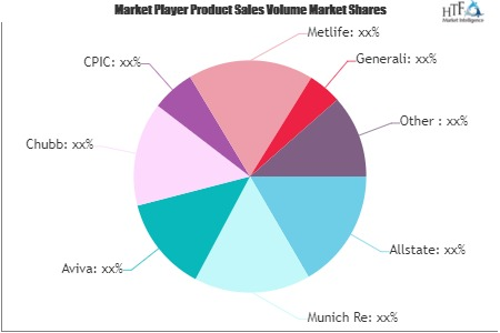 General Insurance Market'