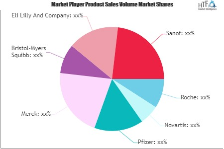 Lung Cancer Market