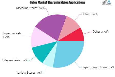 Fashion Retailing Market'