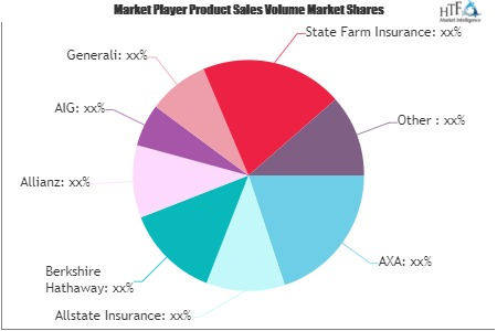 Business Car Insurance Market'